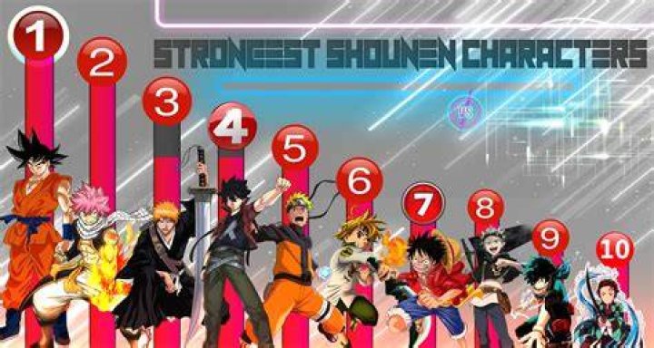 10 Strongest &lsquo;Baki&rsquo; Characters, Ranked