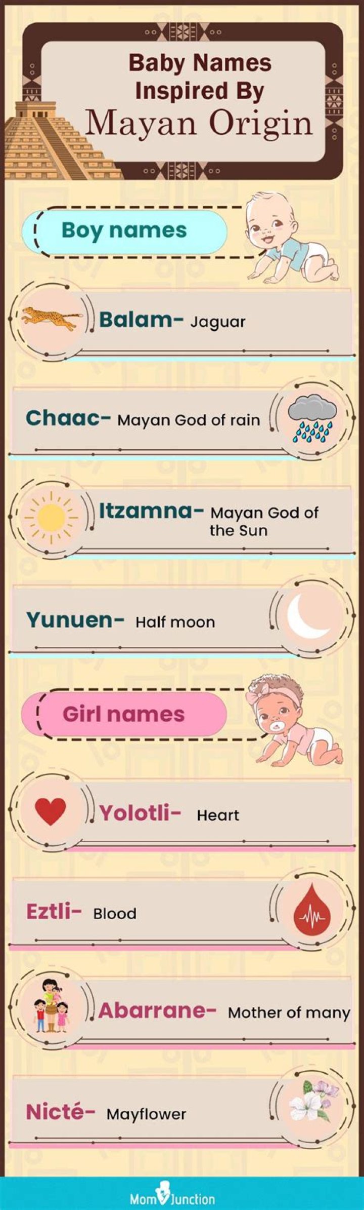 20 Wonderful Mayan Names For Baby Boys And Girls