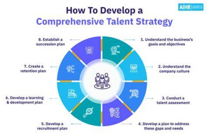 A Journey Of Talent, Strategy, And Fortune