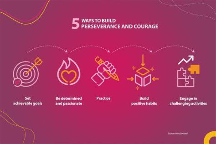A Path Of Passion And Perseverance
