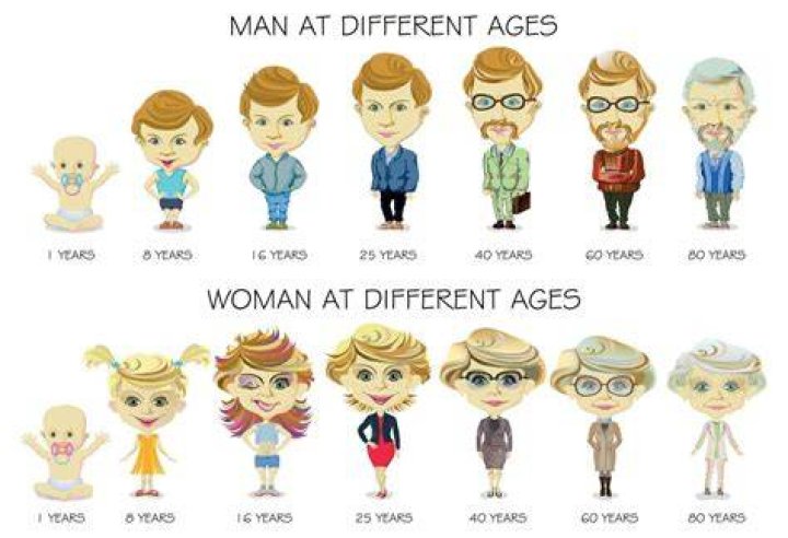 Age And Family Life Revealed