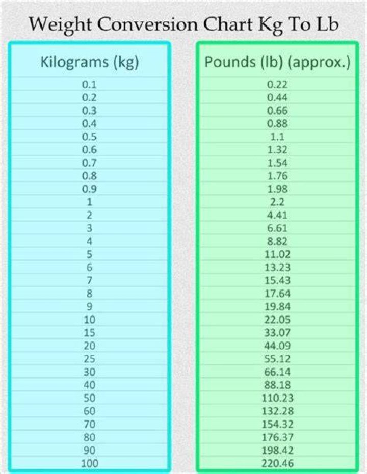 Calculate Lamine Yamal's Weight: Convert Kilograms To Pounds