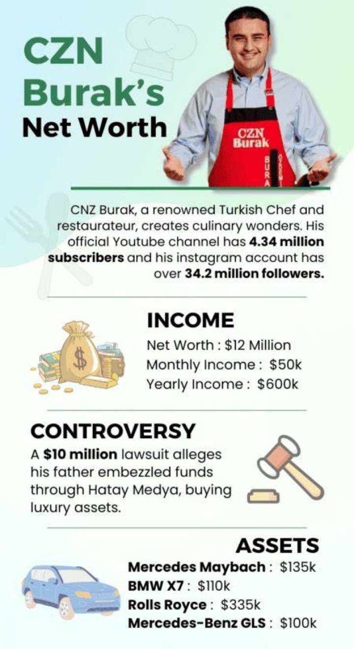 CZN Burak Net Worth 2023 HD IMAGES