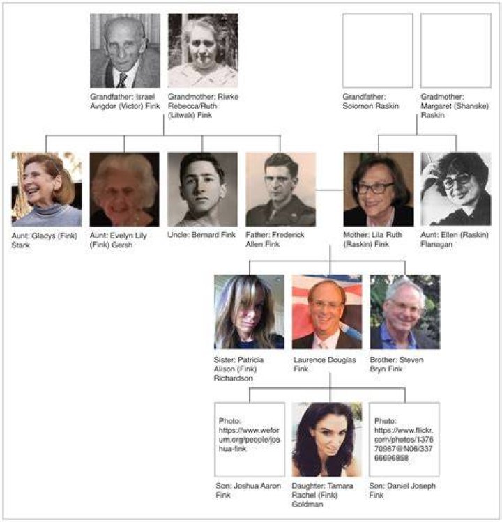 Discover The Family Ties: Larry Fink's Sibling Connections