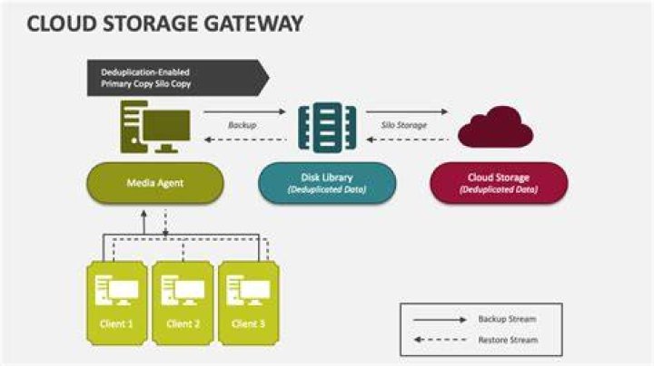 Discover The Secrets Of Site:digitaloceanspaces.com: Your Cloud Storage Gateway