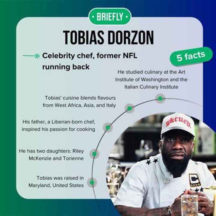 Discover Tobias Dorzon's NFL Stats And Insights