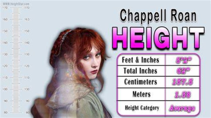 Essential Guide To Chappelle Roan Height: Unlocking The Neighborhood's Charm