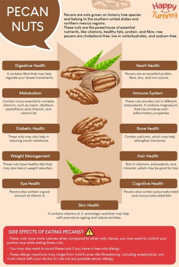 Health benefits of pecan nuts
