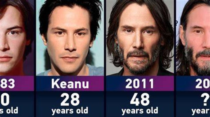 How Old Is Keanu Reeves and Where Is He From?