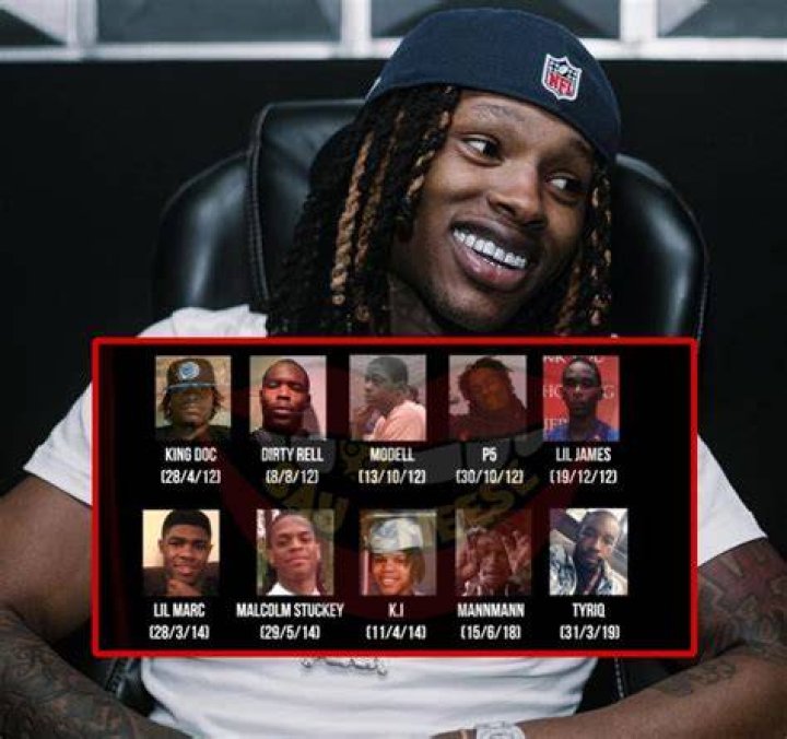 King Von's Alleged Body Count: A Comprehensive Breakdown