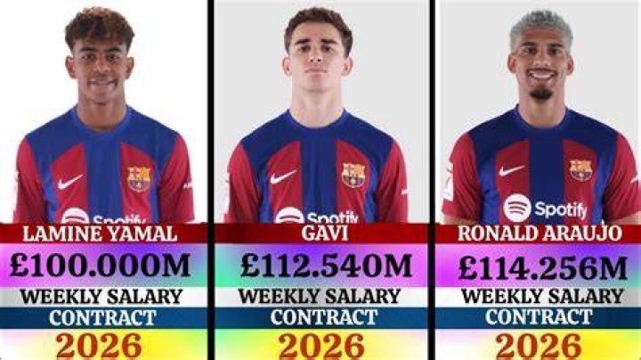 Lamine Yamal's Salary: How Much Does He Earn?