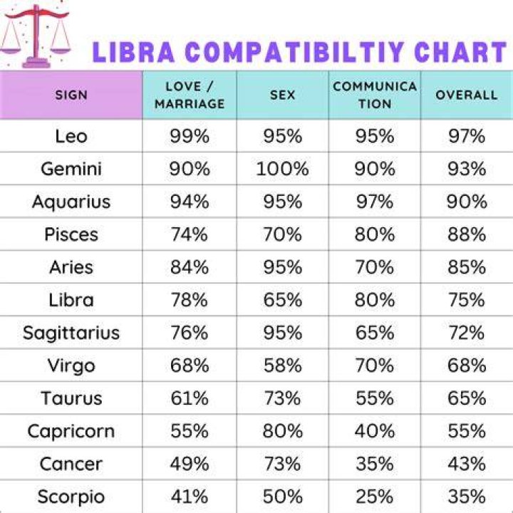 Libra Zodiac Sign In Love What Is A Libra Like In Relationships & Dating?