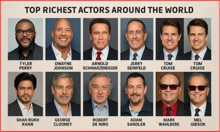 Most Popular Richest Actors Net Worth In The World (20122020) YouTube