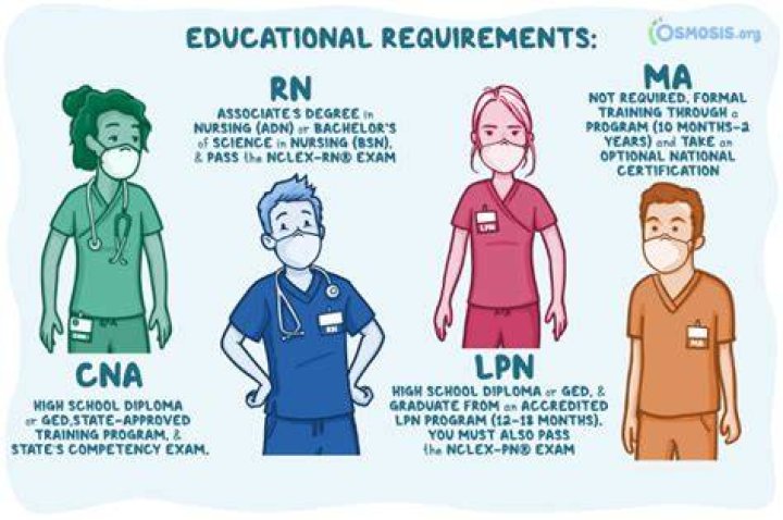 Nebraska LPN Requirements and Training Programs