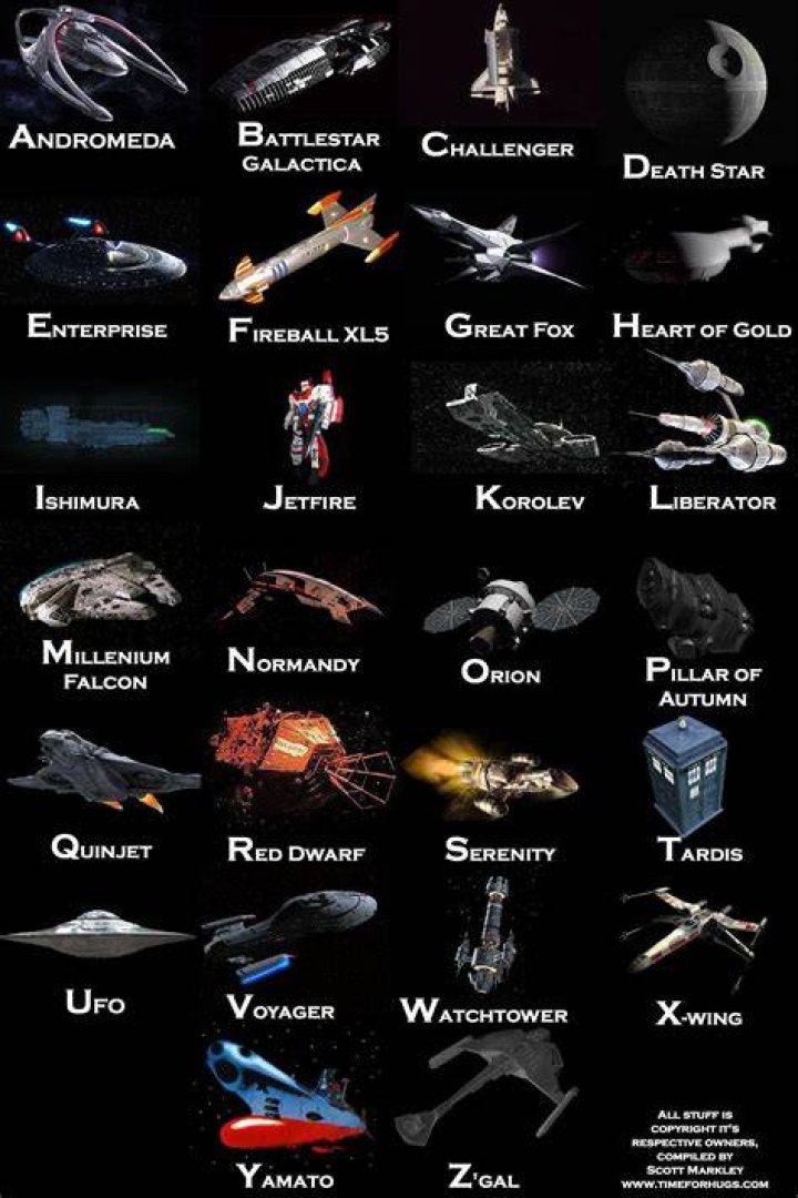Spaceship Names 400+ Spacecraft Names Ideas & Suggestions