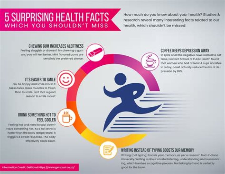 Surprising Facts And Health Journey