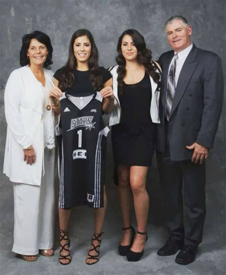 The Inspiring Roots: Kelsey Plum's Parents