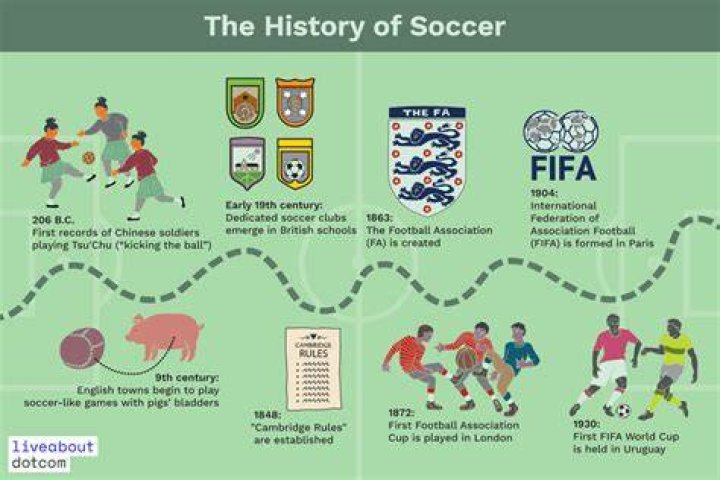 Timeline Of A Soccer Legend's Journey