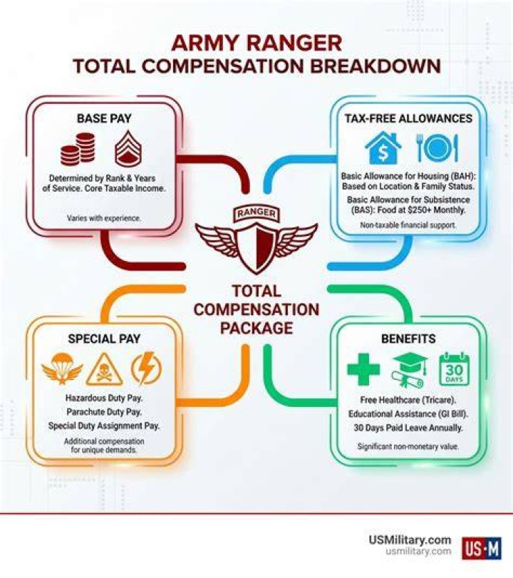 Uncover The Secrets Of Army Colonel Salary: A Comprehensive Guide