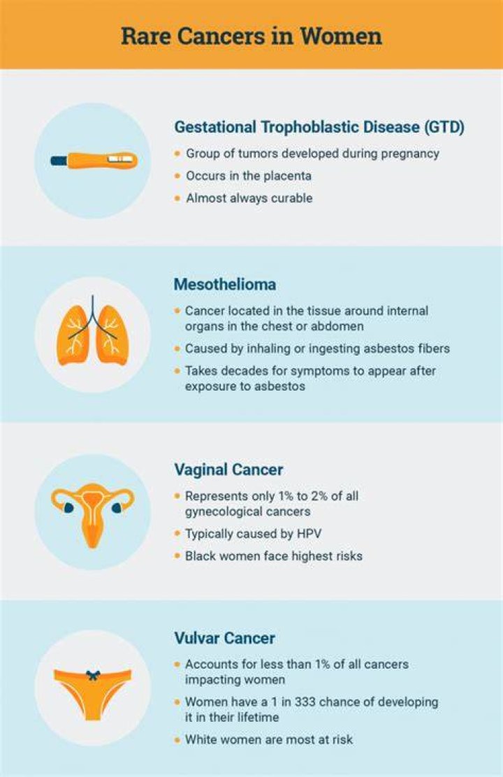 Uncovering The Type Of Cancer Affecting The Pioneer Woman