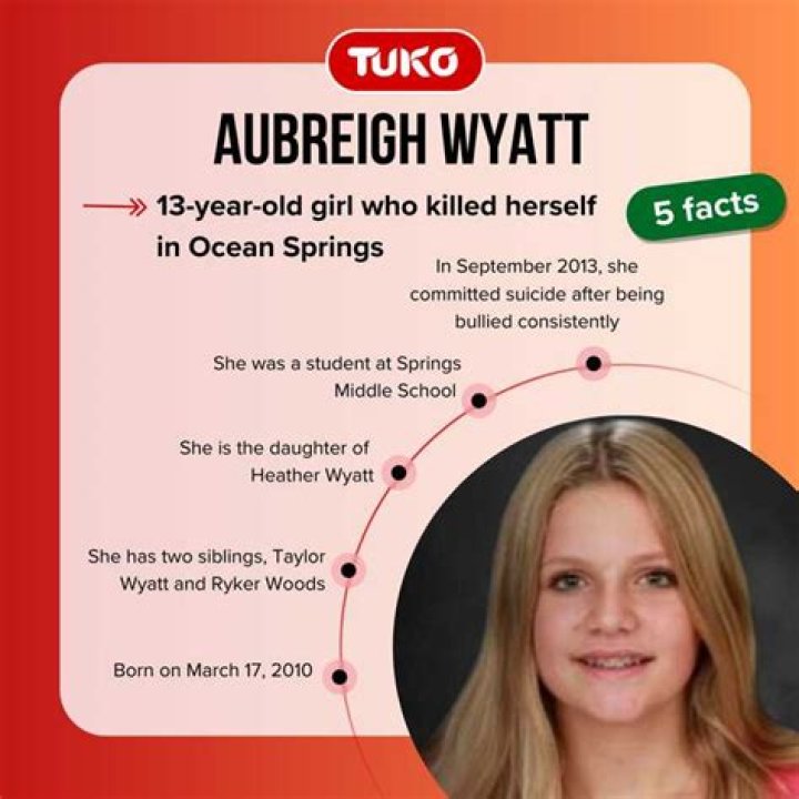 What Happened to Teen Aubreigh Wyatt? Here's What We Know